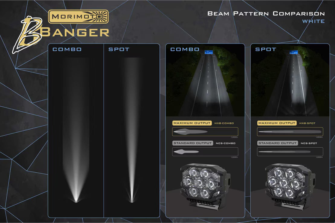 Morimoto BigBanger LED Pods: HXB Spot Beam