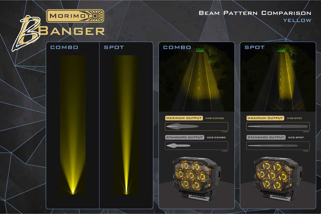 Morimoto BigBanger LED Pods: HXB Spot Beam