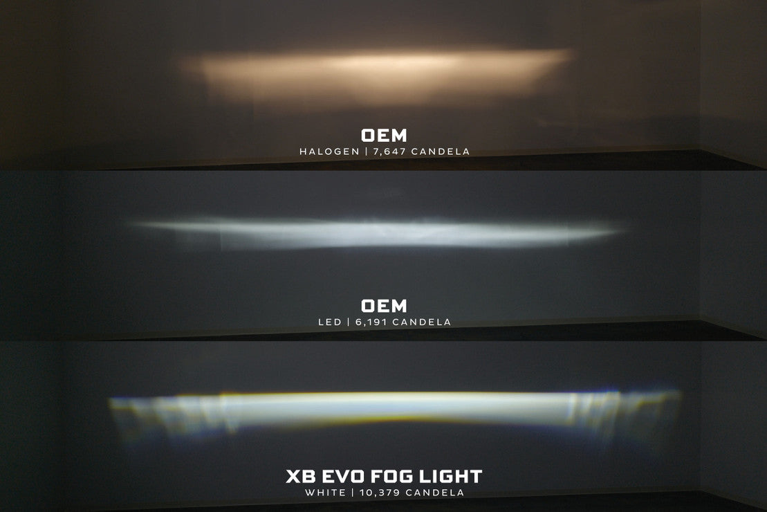 Morimoto Toyota (Oval) XB Evo & Evo+ Fog Lights
