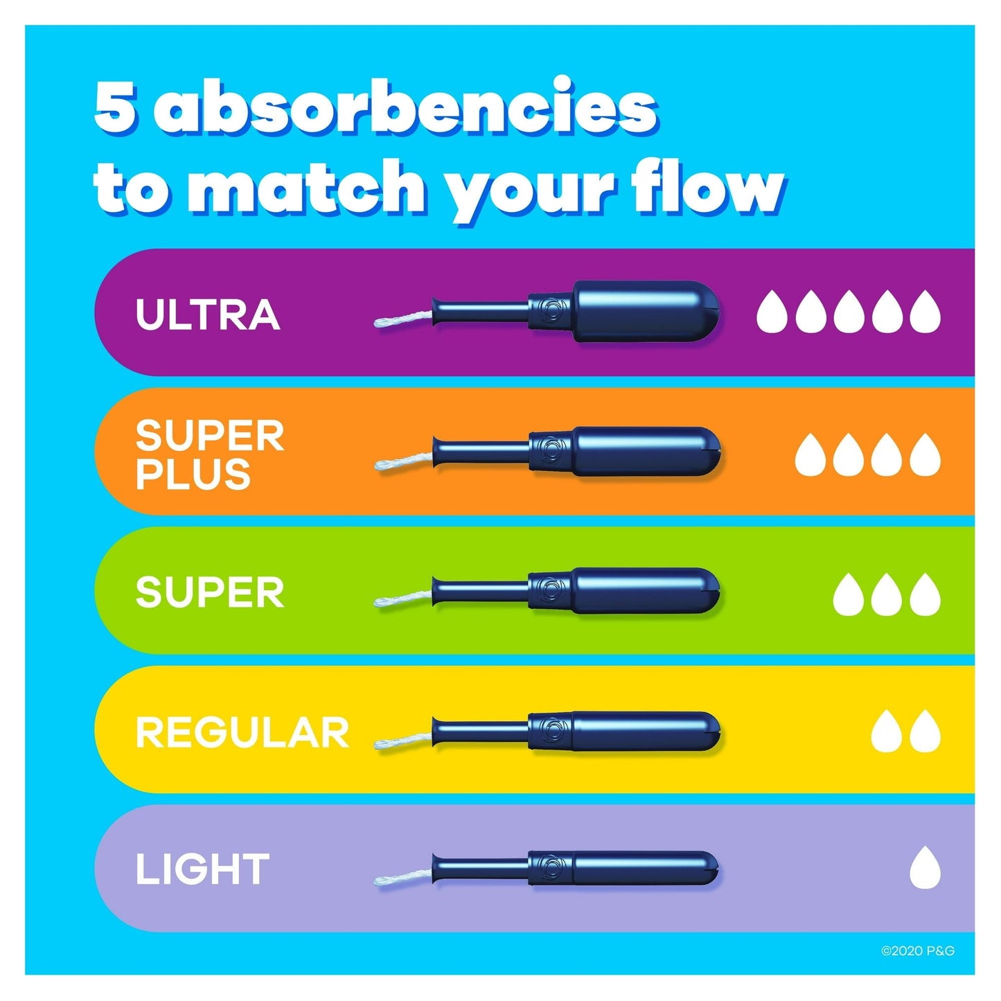 Tampax Pearl Tampons Trio Multipack, with LeakGuard Braid, Super/Super Plus/Ultra Absorbency, Unscented, 45 Count EasyOptionXY LLC