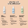 e.l.f. Stay All Night Blue Light Micro-Setting Setting Mist, 2.7 fl oz EasyOptionXY LLC
