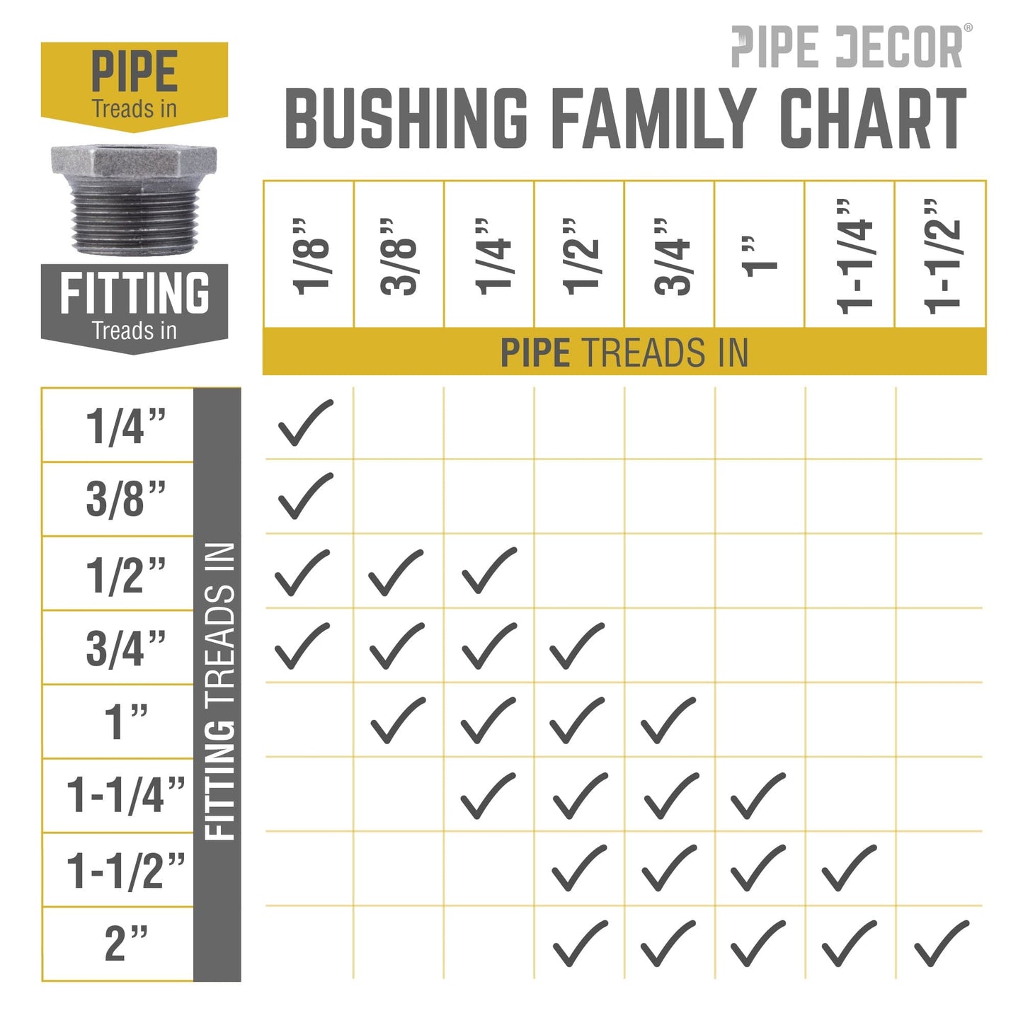 1 in. x 1/4 in. Black Bushing