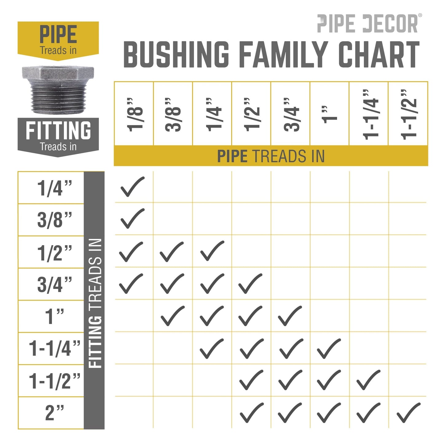 1/2 in. x 3/8 in. Black Bushing