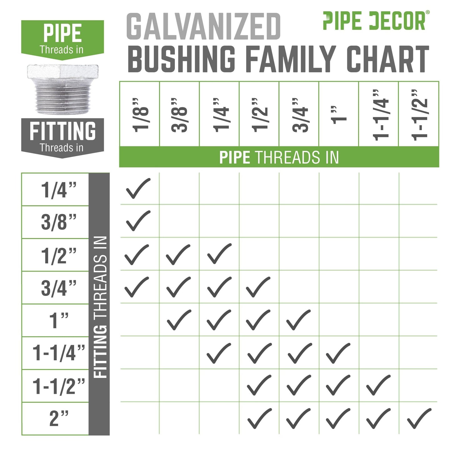 1 in. x 1/4 in. Galvanized Iron Bushing