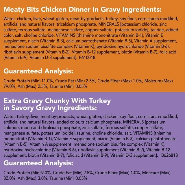 Purina Friskies Turchicken Wet Cat Food Variety Pack, 5.5 oz Cans (40 Pack) EasyOptionXY LLC