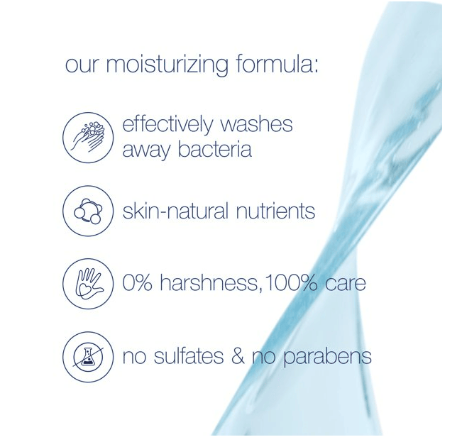 Dove Hydrating Body Wash Aloe and Birch Water Scent 22 fl. Oz. EasyOptionXY LLC