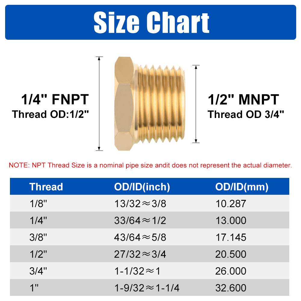 1/2" M x 1/4" F NPT Connector