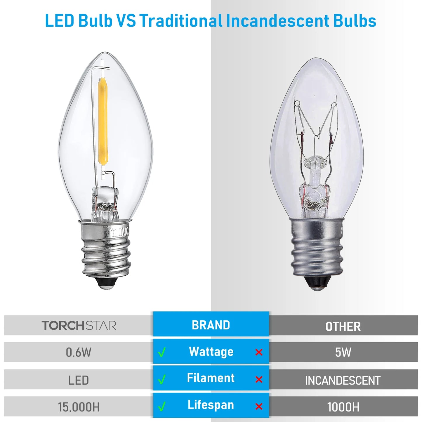 25-Pack C7 LED Christmas Light Bulb, 0.6W Clear Glass C7 Replacement Bulbs, 2700K Soft White, E12 Candelabra Base Night Light Bu