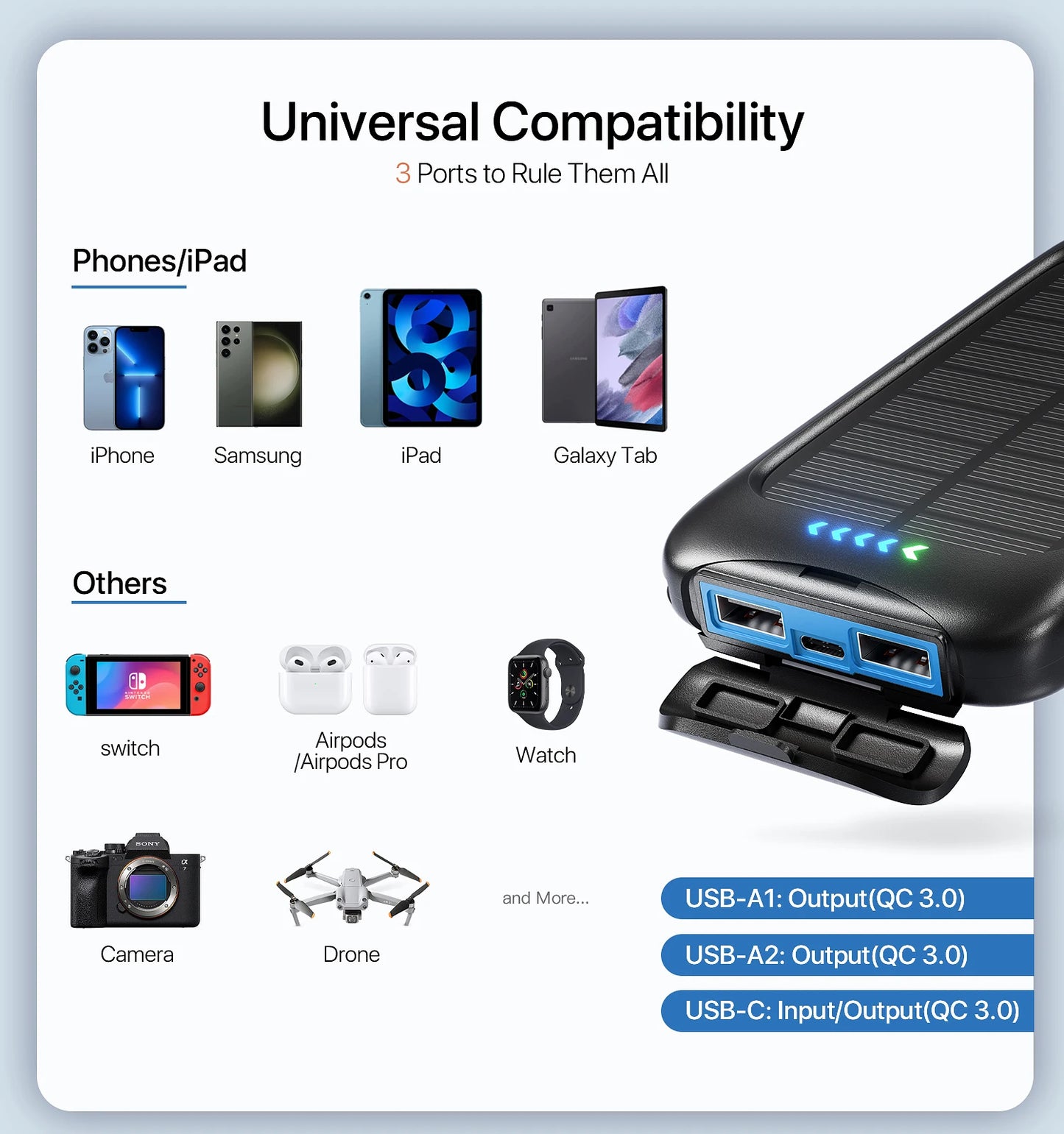 49000mAh Solar Power Bank Portable Charger with Dual USB, Fast Charging, Waterproof, LED for Outdoor Camping Phones Tablets