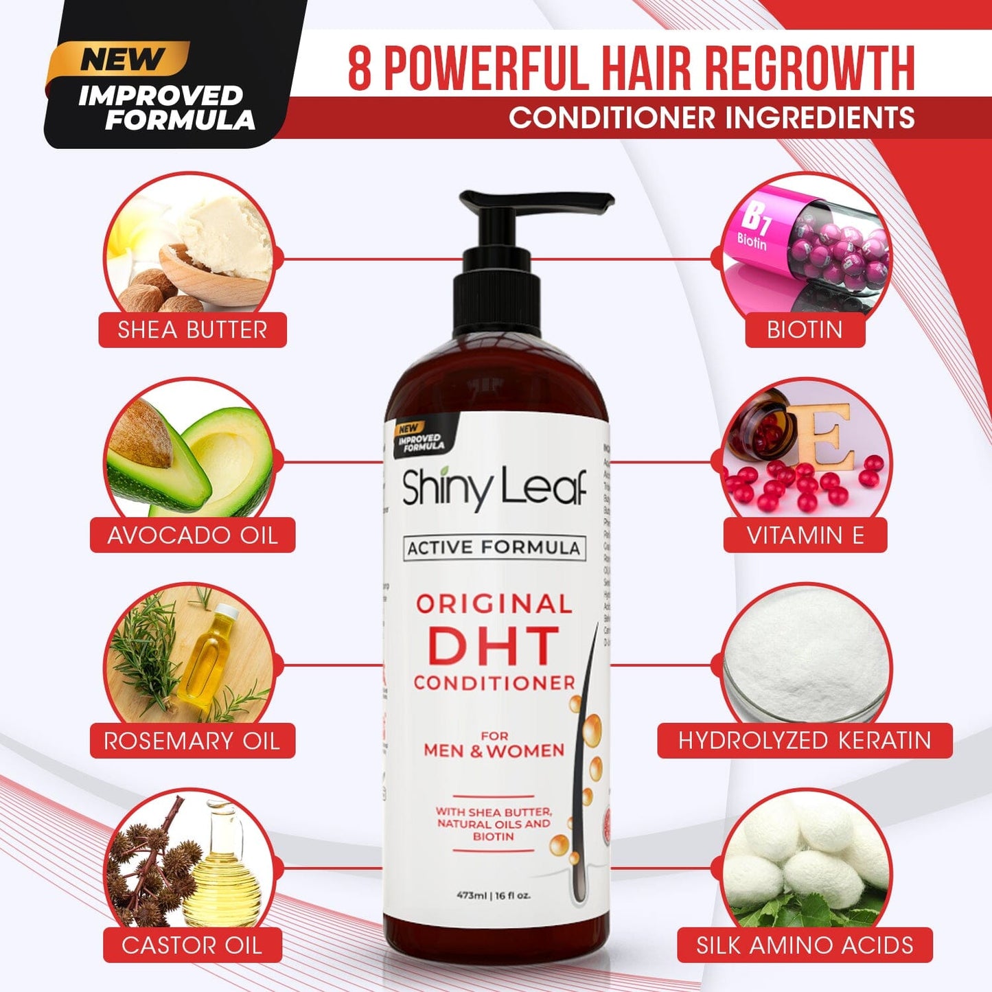 Shiny Leaf DHT Blocker Anti Hair Loss Shampoo and Conditioner set with Biotin (2