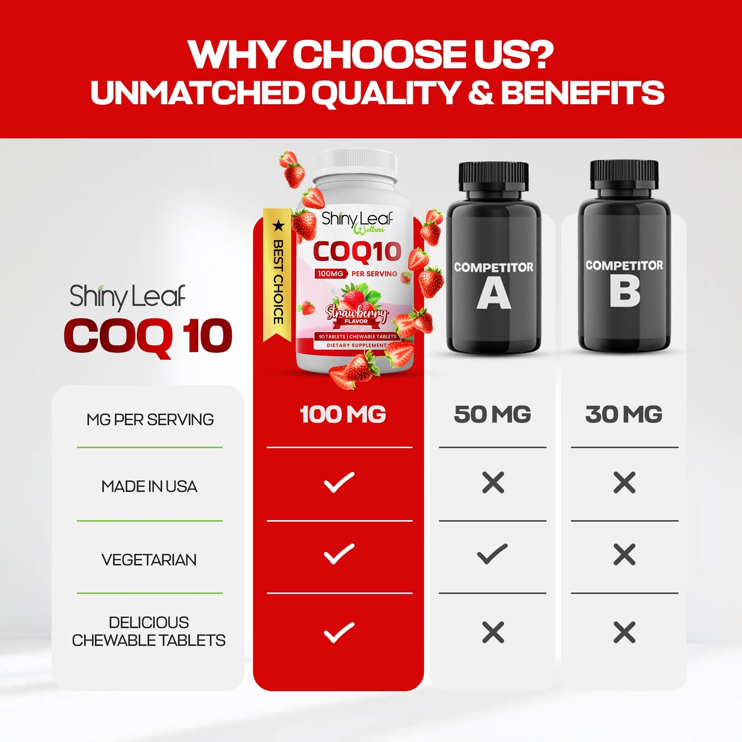 Shiny Leaf Shiny Leaf CoQ10 100mg Strawberry Chewable Tablets