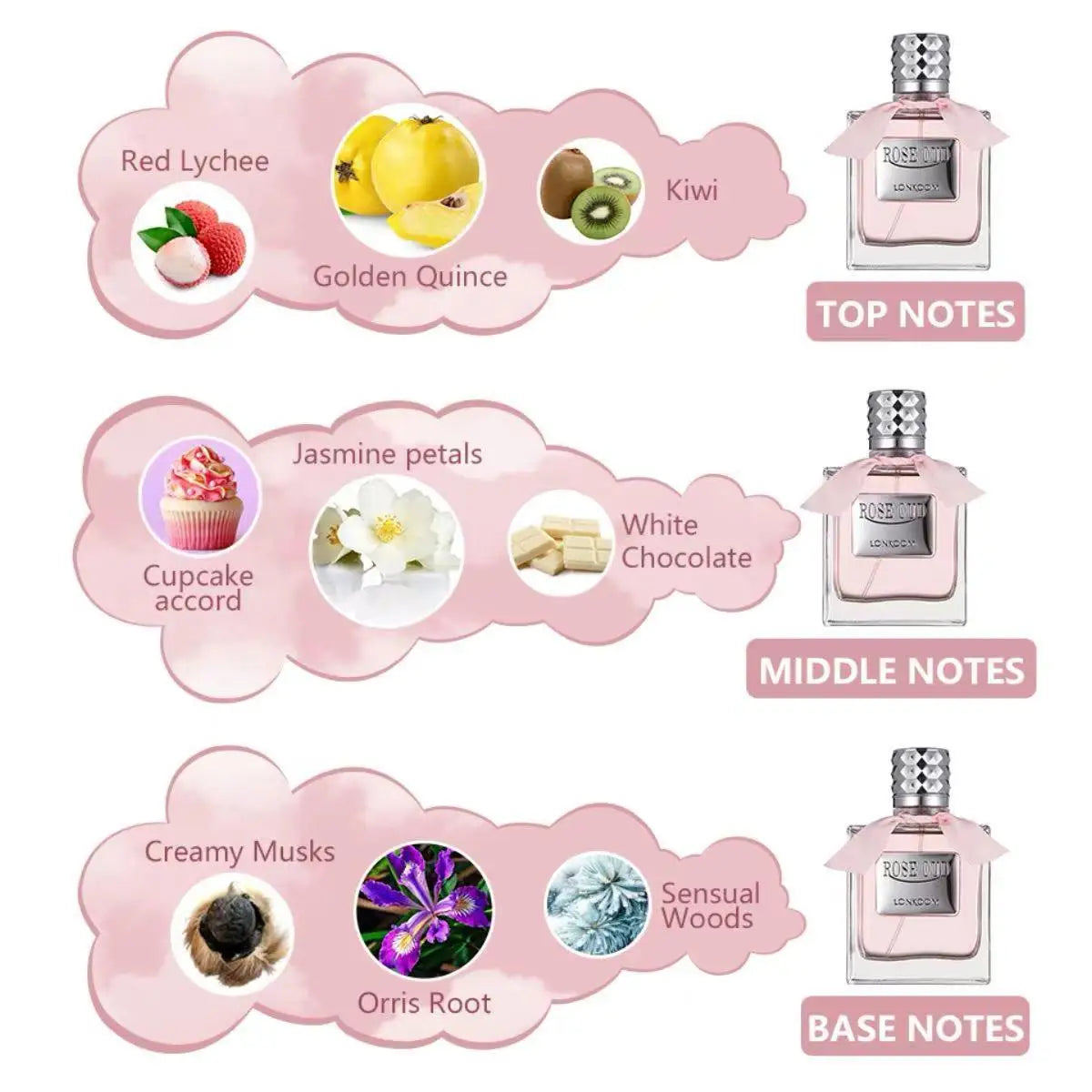 Lonkoom Sweet Cupcake White Chocolate Kiwi Floral Fruity Note for Women Long Lasting Perfume Fragrance ROSE OUD PINK 100ml