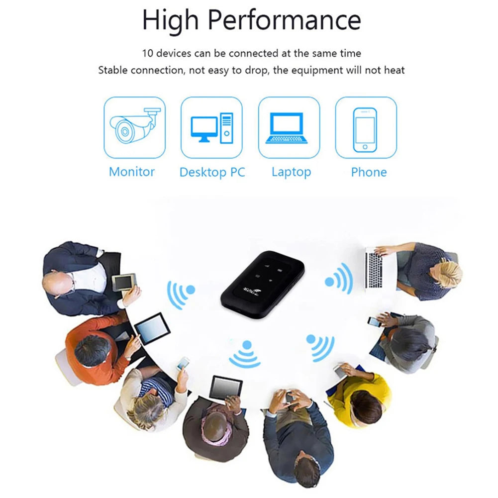 FM800 4G Lte WiFi Router Wireless 150Mbps Hotspot with SIM Card Slot Chip Portable Modem 3000mAh Mini Mobile Hotspot Plug & Play