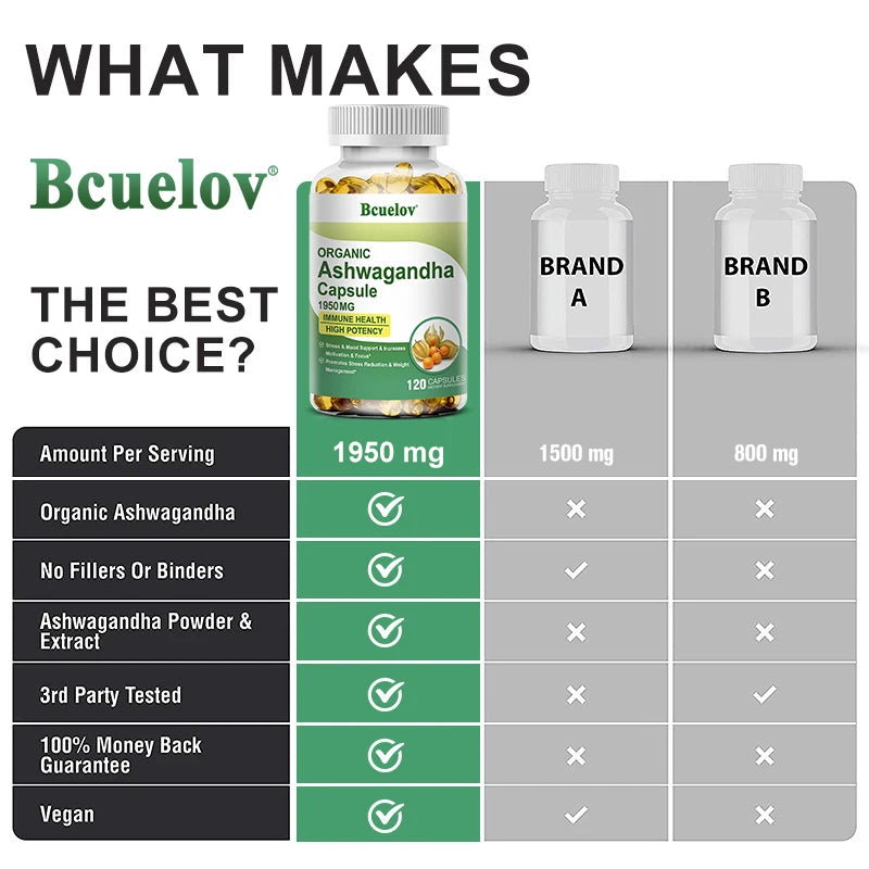 BCuelov Ashwagandha Extract Capsules Help Antioxidant, Relieve Stress, Improve Sleep, Enhance Immunity Dietary Supplement
