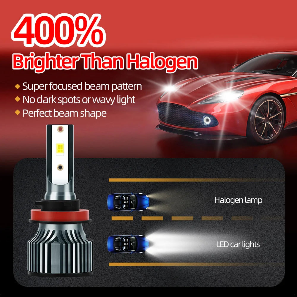 roadsun 2pcs H9 H8 H11 LED Headlight, Super Bright 23000LM 6500K White 500% Brighter, High Lumen, Fast Silent Fan, Plug-N-Play