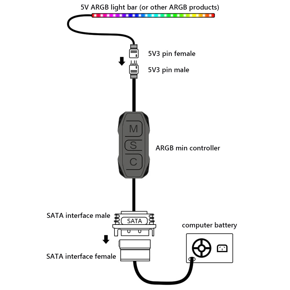 COOLMOON AR-1 RGB Controller Cable 5V 3 Pin 3pin to SATA ARGB Mini Controller HUB Adapter for PC Fan Cooling Fan Light Strip