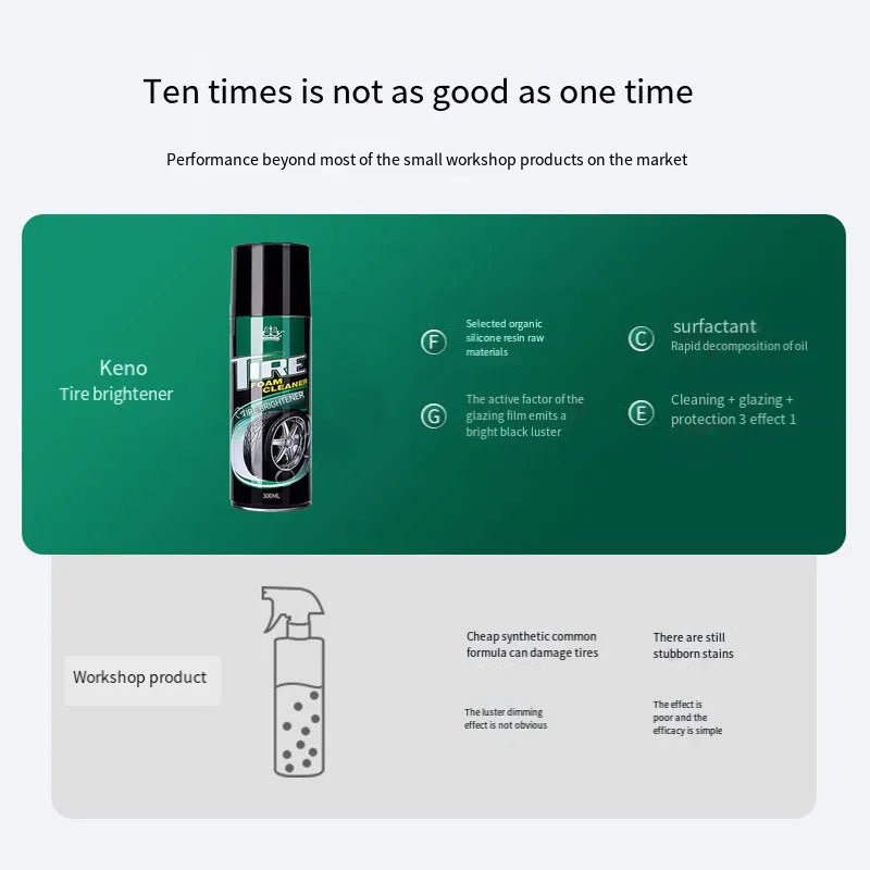 Car tire wax tire brightener foam cleaning water-repellent maintenance plastic wax anti-aging car cleaning supplies