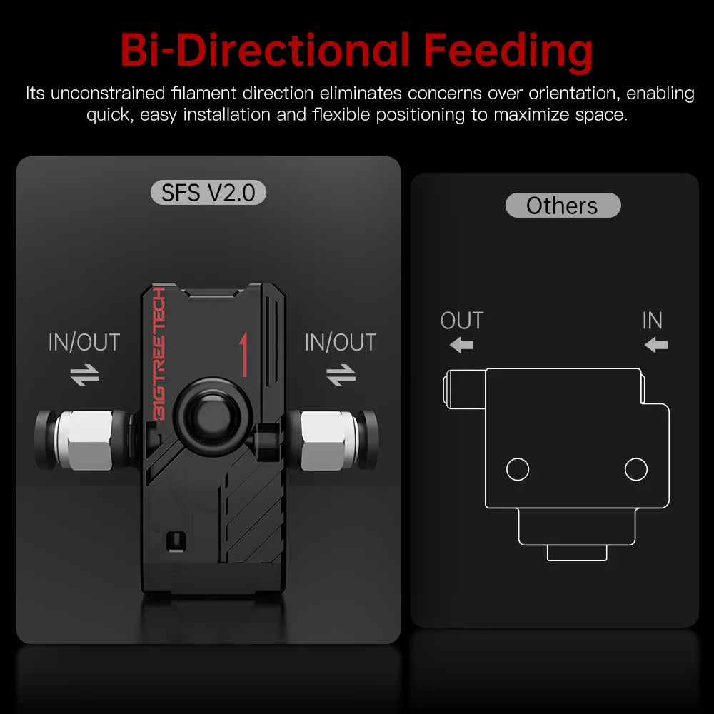 BIGTREETECH BTT SFS V2.0 Smart Filament Sensor Break Detection Module 3D Printer Parts For Voron 2.4 Ender3 MKS GenL Motherboard