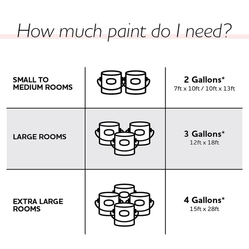 Quick Cover Interior Latex Paint Flat Finish White 5 Gal Easy Application Washable Quick Drying Ideal Wall Refresh 300400 Sq Ft