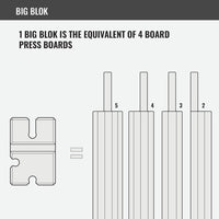 BenchBlokz 2-5 Bench Blokz