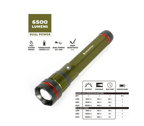 Swiss Tech 6500 Lumen LED Flashlight Rechargeable Dual Power AA/USB, Charging Bank, IP67 Waterproof EasyOptionXY LLC