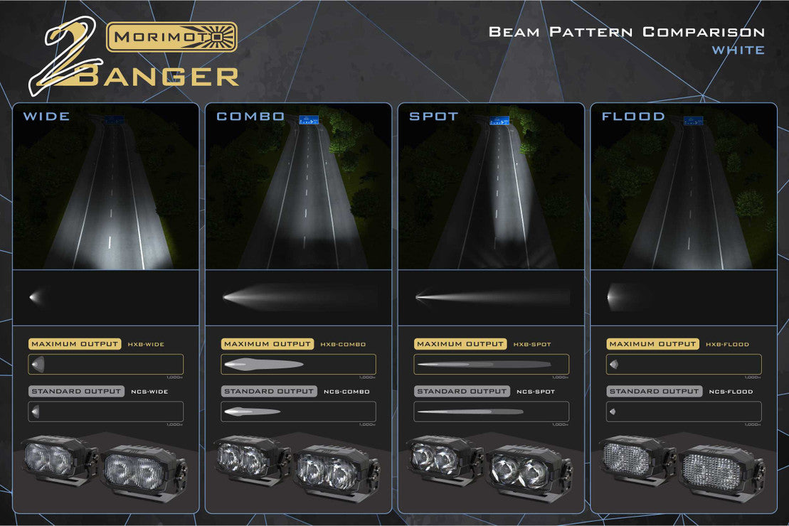 Morimoto 2Banger LED Ditch Light System: Ford Super Duty (17-22)