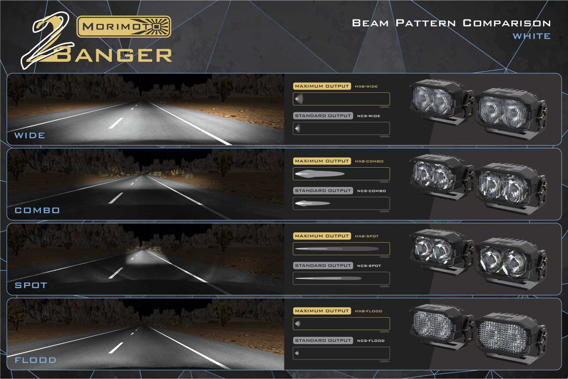 Morimoto 2Banger LED Ditch Light System: Toyota Tundra (14-21)