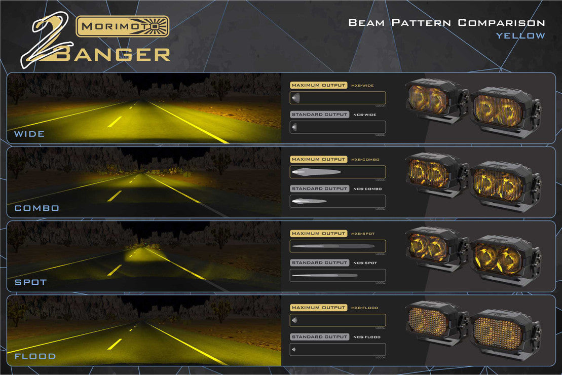 Morimoto 2Banger LED Ditch Light System: Toyota Tundra (14-21)