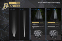 Morimoto BigBanger LED Pods: NCS Spot Beam OffRoadUSA.com