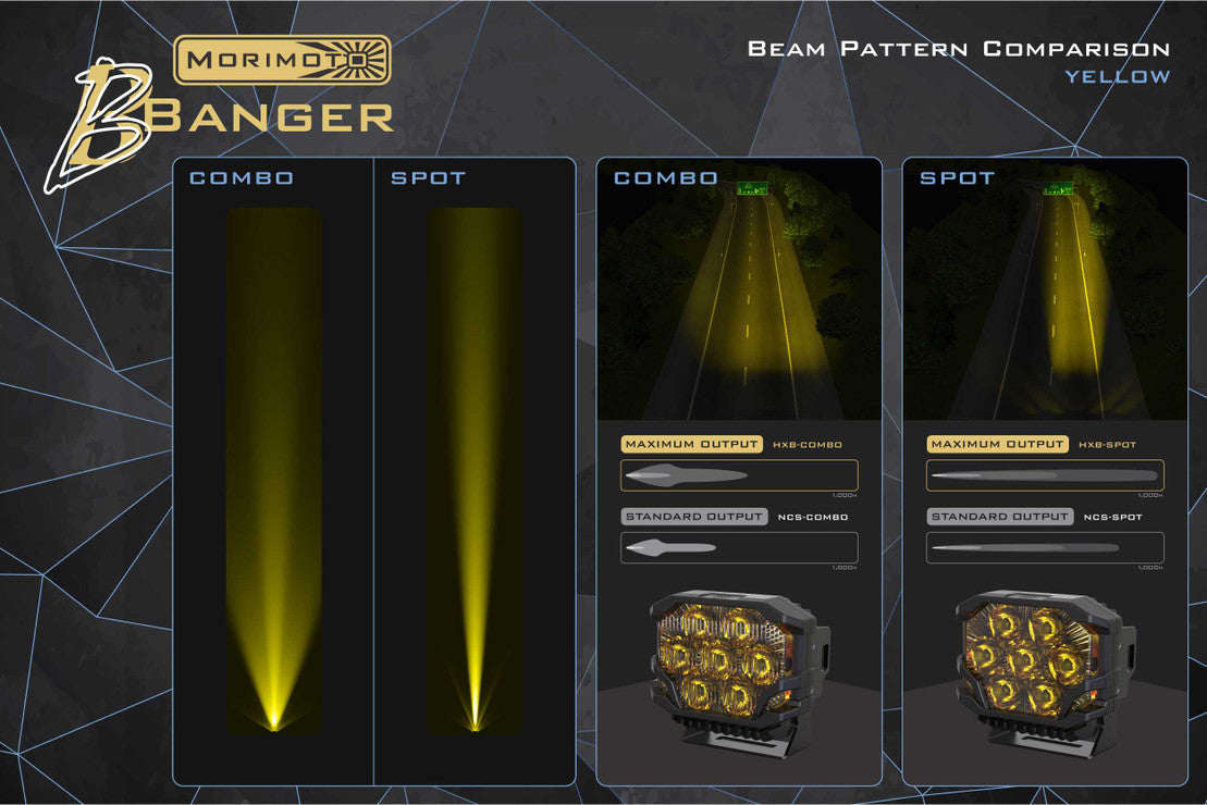 Morimoto BigBanger LED Ditch Light System: Toyota 4Runner (14-24)