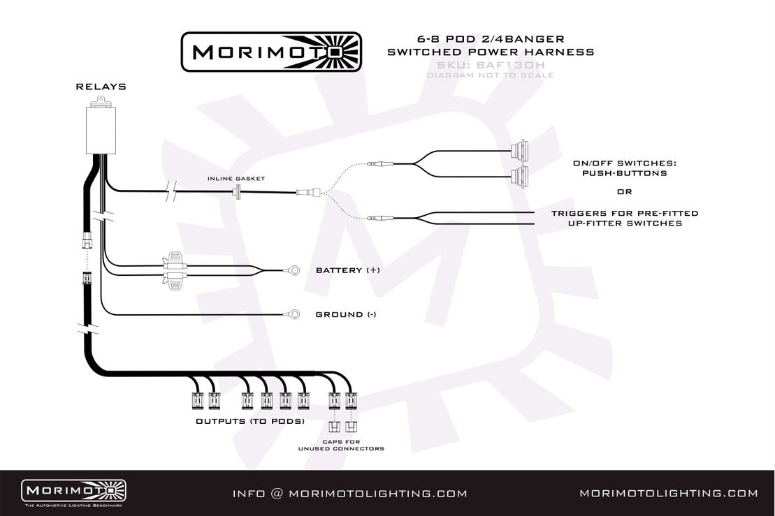 Morimoto BangerBar Power Harness (2Banger)