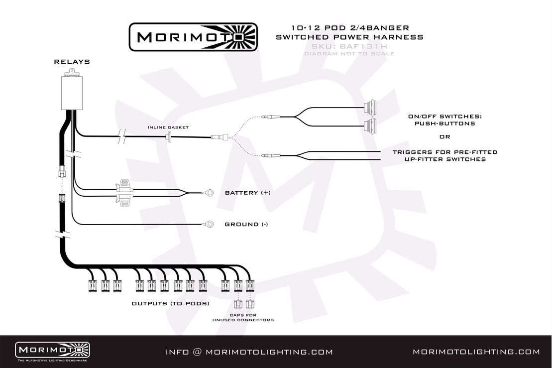 Morimoto BangerBar Power Harness (2Banger)