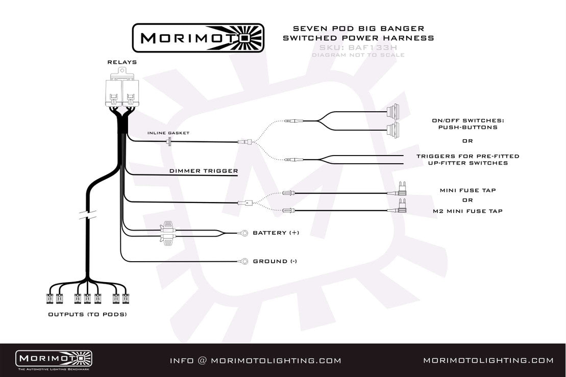 Morimoto BangerBar Power Harness (BigBanger)