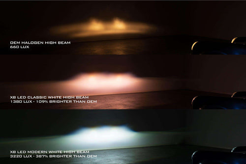 Morimoto Porsche 911/912/964 (64-94)  XB LED Headlights OffRoadUSA.com