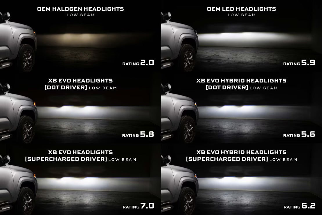 Morimoto Supercharged Drivers: 16-23 Tacoma XB Evo / XB Evo Hybrid
