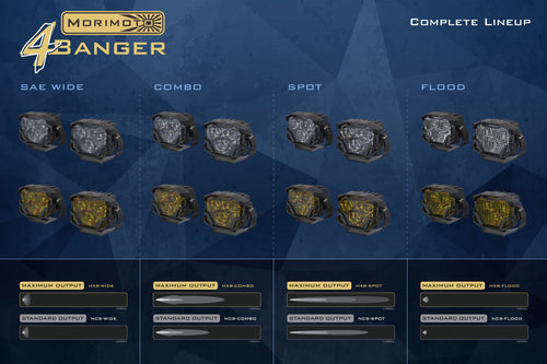 Morimoto 4Banger Off-Road Lighting System OffRoadUSA.com