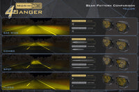 Morimoto 4Banger Off-Road Lighting System OffRoadUSA.com