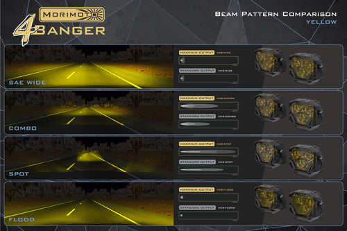 Morimoto 4Banger Off-Road Lighting System OffRoadUSA.com