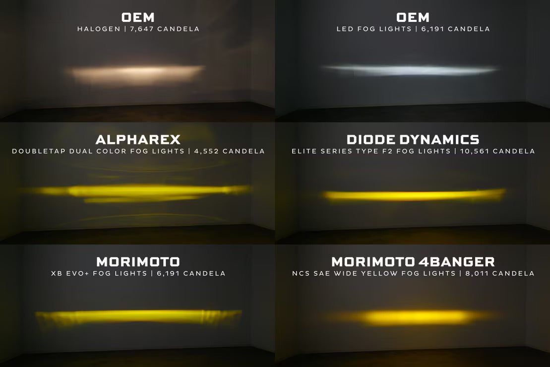 Morimoto Ford Ranger (19-23) XB Evo Fog Lights
