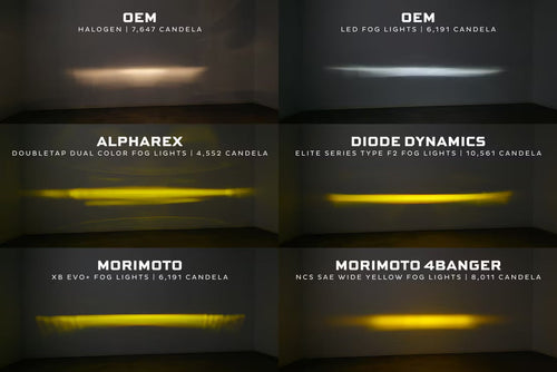 Morimoto Ford Ranger (19-23) XB Evo Fog Lights OffRoadUSA.com