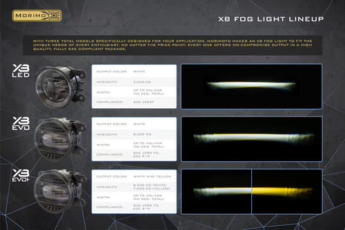 Morimoto Ford Ranger (19-23) XB Evo Fog Lights OffRoadUSA.com