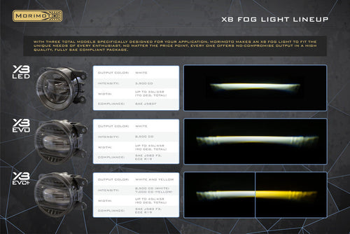 Morimoto XB Evo+ LED Fog Lights OffRoadUSA.com