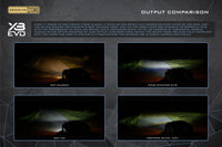 Morimoto Toyota (Oval) XB Evo & Evo+ Fog Lights OffRoadUSA.com