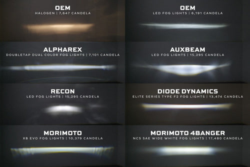 Morimoto Toyota 4Runner (10-24) XB Evo/Evo+ Fog Lights OffRoadUSA.com