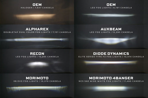 Morimoto Ford Ranger (05-07) XB Evo/Evo+ Fog Lights OffRoadUSA.com