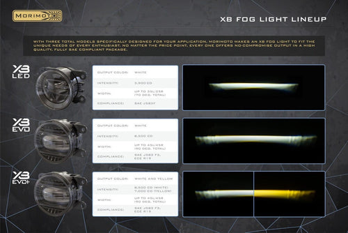 Morimoto Ford Ranger (05-07) XB Evo/Evo+ Fog Lights OffRoadUSA.com
