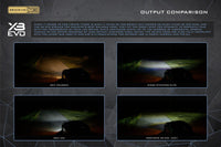 Morimoto Ford Ranger (05-07) XB Evo/Evo+ Fog Lights OffRoadUSA.com