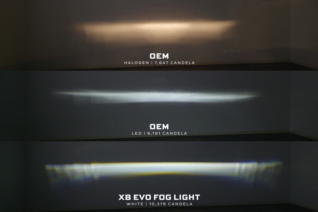 Morimoto Ford Bronco (21+) XB Evo Fog Lights