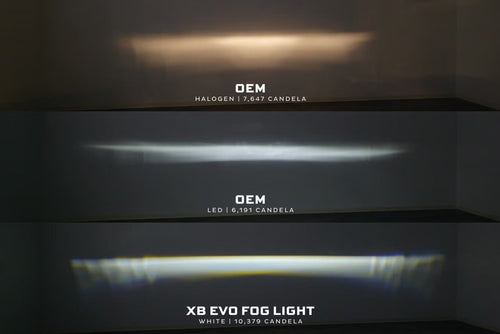 Morimoto Ford Bronco (21+) XB Evo Fog Lights OffRoadUSA.com