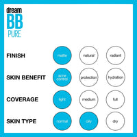 Maybelline Dream Pure 8 in 1 Skin Perfector BB Cream, Light Medium, 1 fl oz EasyOptionXY LLC